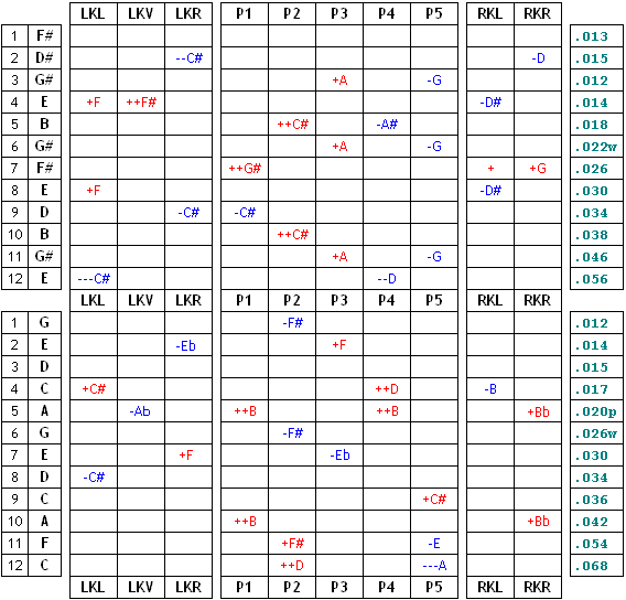 D-12 crossover copedent