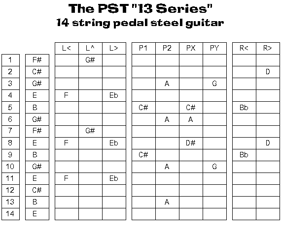 E9 chord chart