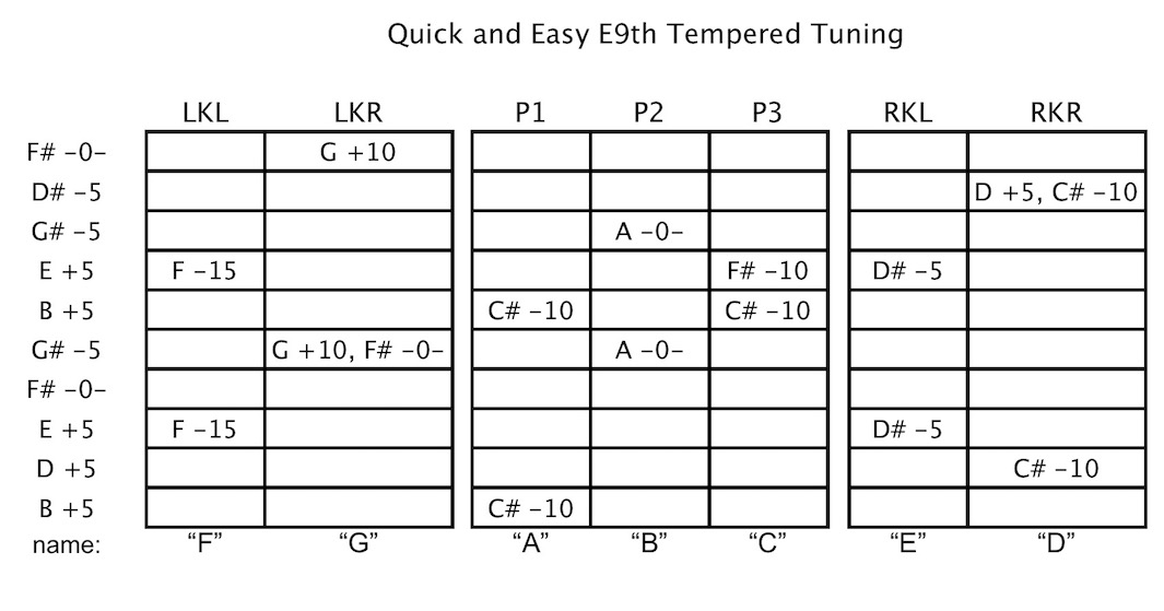 10 string pedal steel tuning