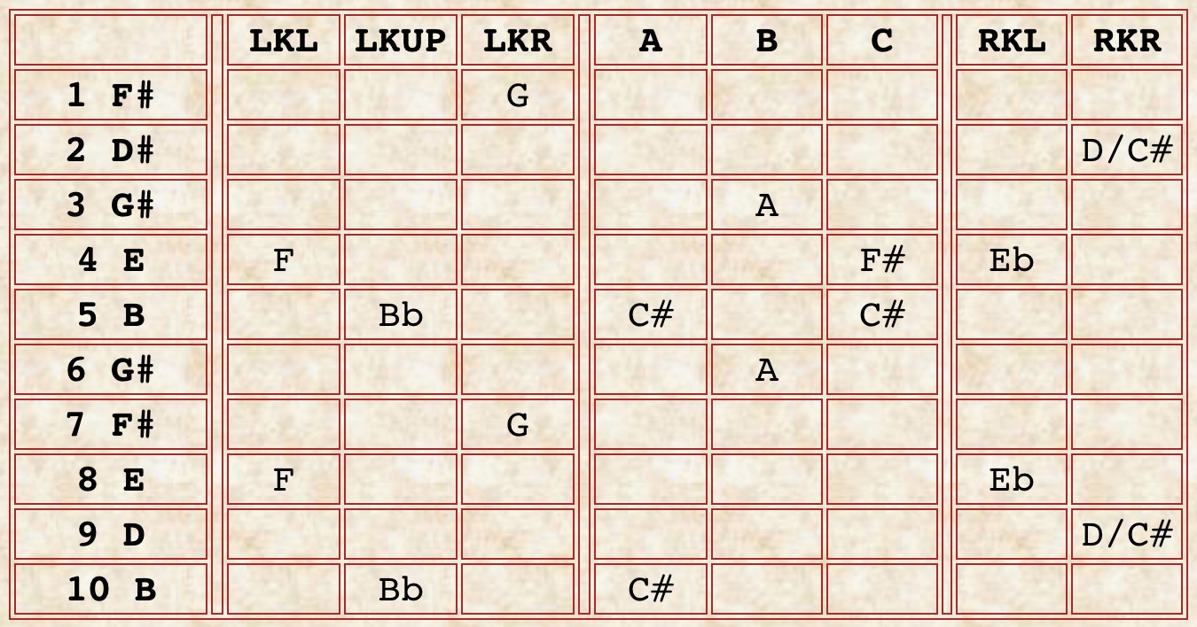 Johan Jansen’s Copedent – The Pedal Steel Pages