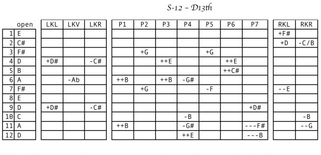 Buddy Emmons Tuning Chart