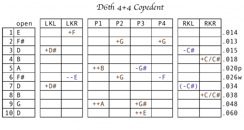 D6th Hybrid S 10 4 4 Concept The Pedal Steel Pages