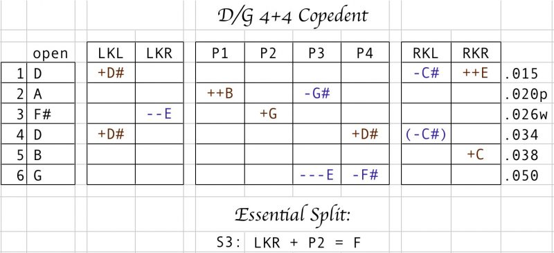 D G for 6 string Pedal Steel The Pedal Steel Pages